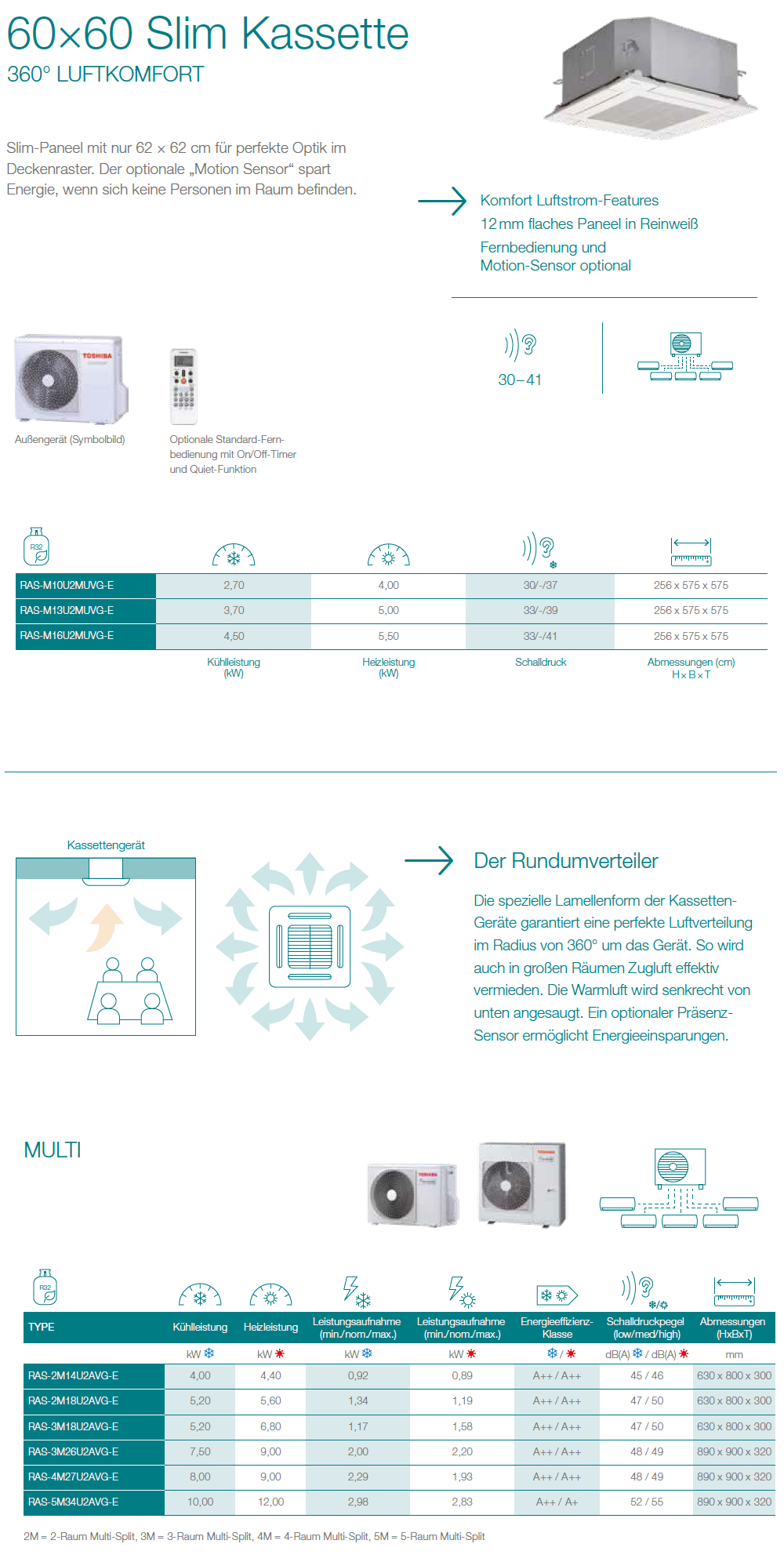 Klimaanlagen Toshiba Duo Split 15+15 Kassette 60x60 RAS-3M26U2AVG-E