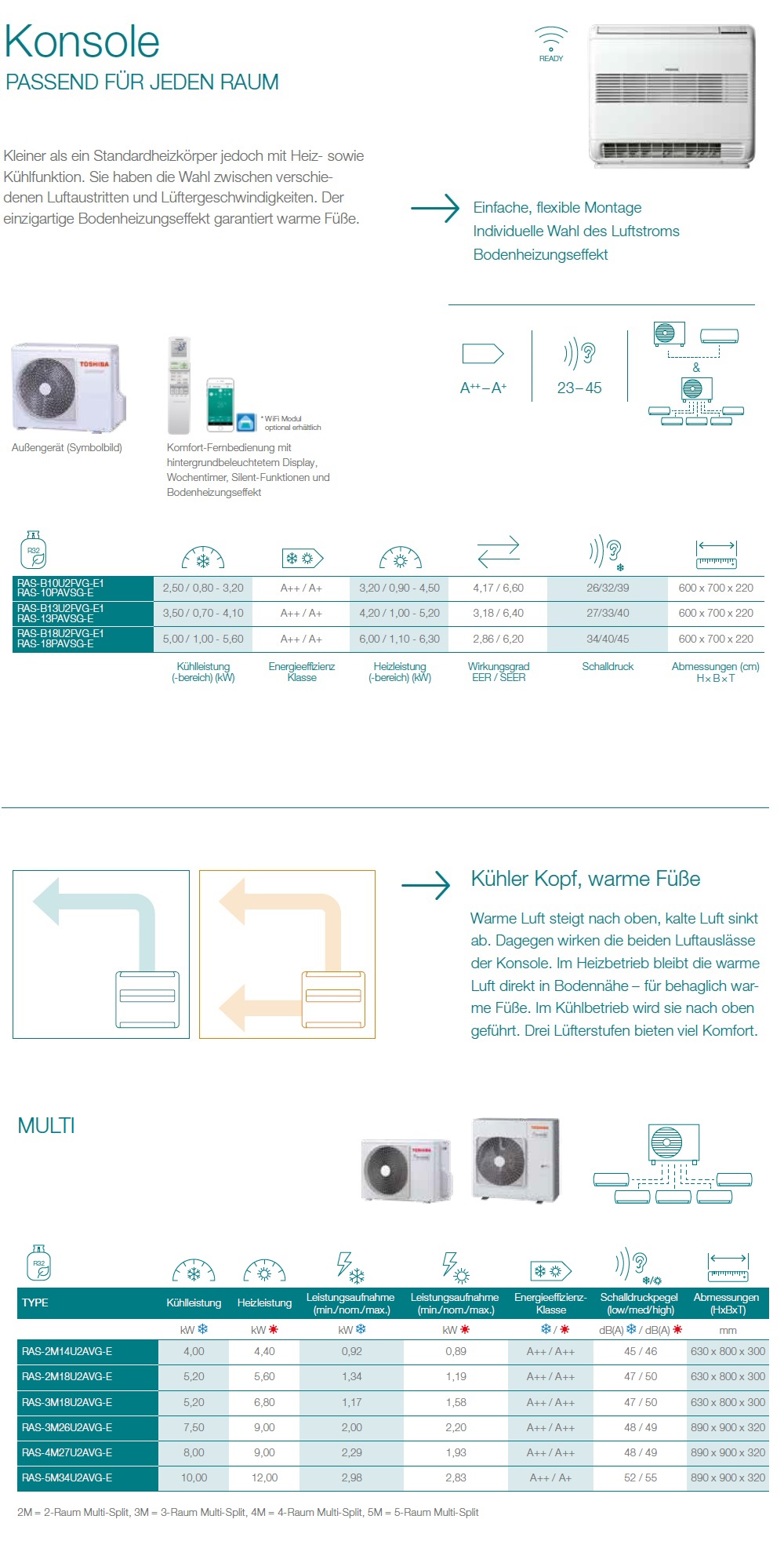 Klimaanlagen Toshiba Trio Split 9+9+9 Console RAS-3M18U2AVG-E