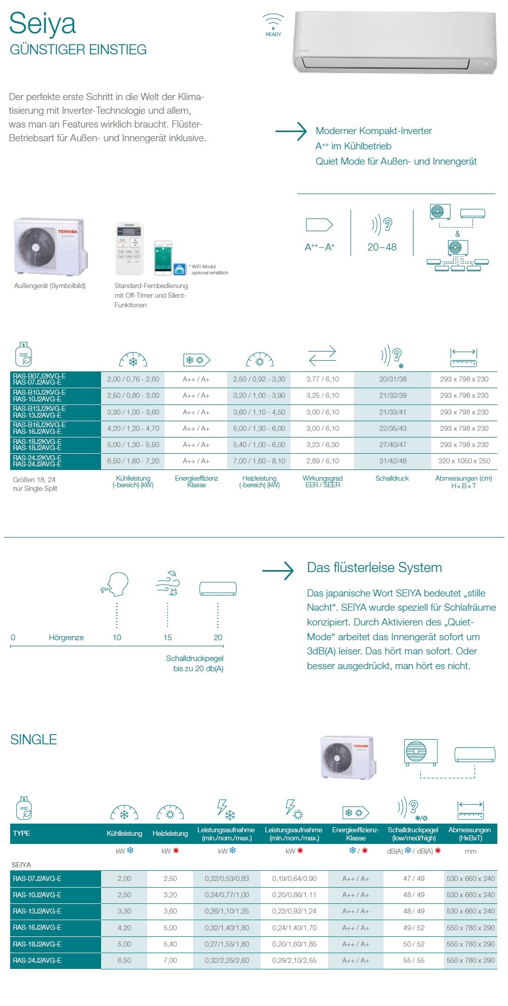 Klimaanlagen Toshiba Mono Split 5000 Btu Seiya A++ A+