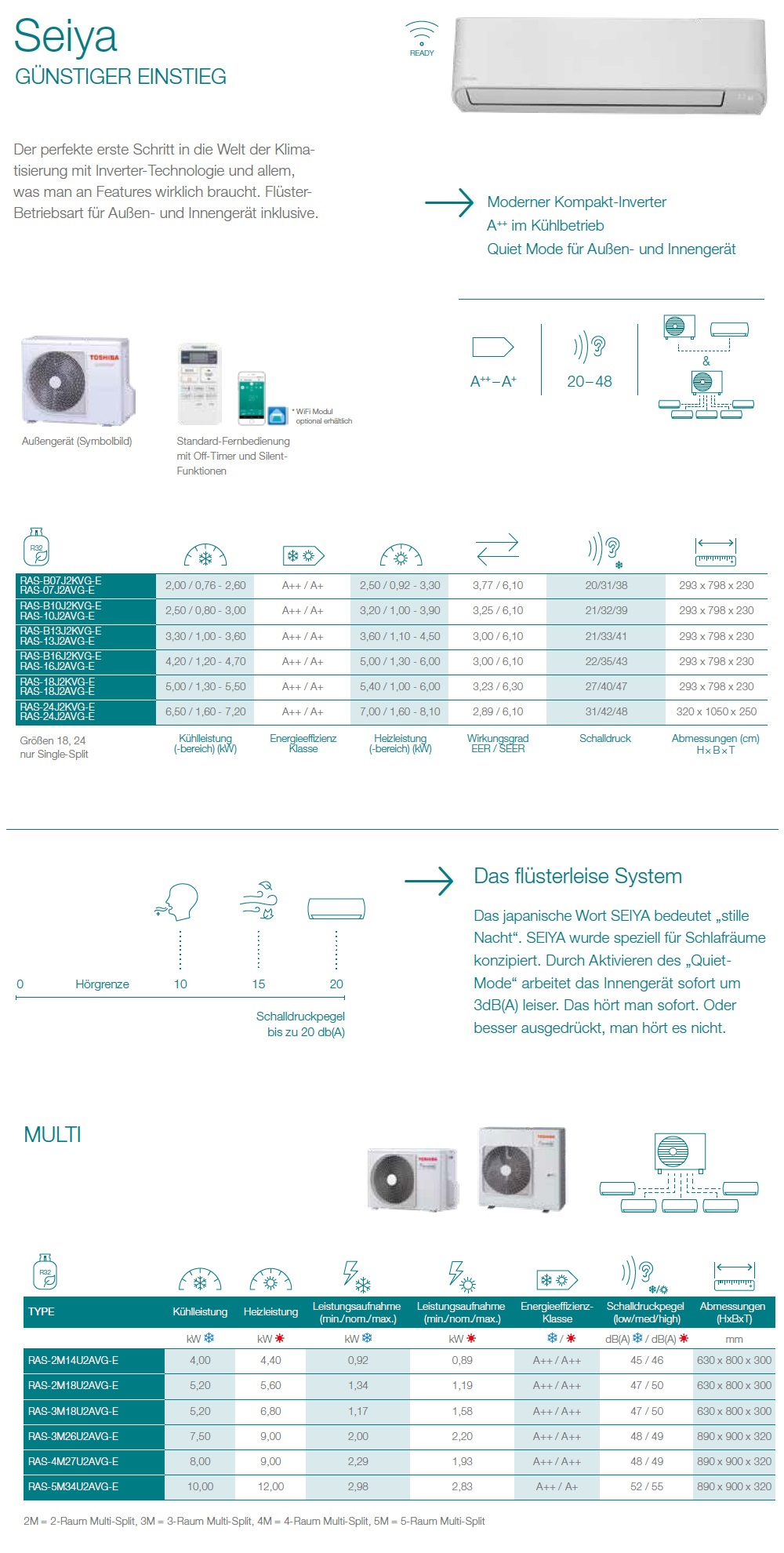 Klimaanlagen Toshiba Quadri Split 7+7+7+12 Seiya RAS-4M27U2AVG-E