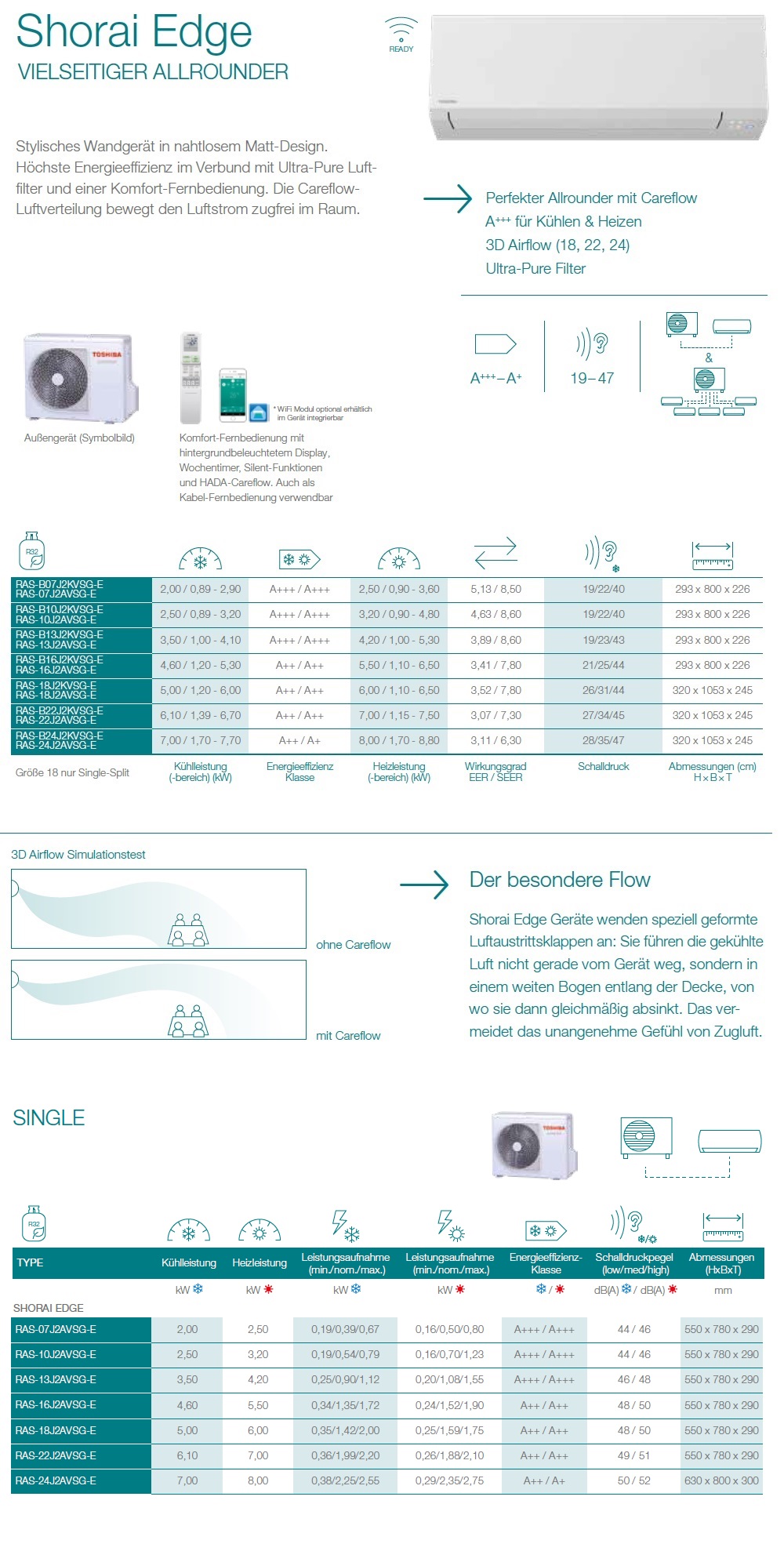 Klimaanlagen Toshiba Mono Split 24000 Btu Shorai Edge A++ A++