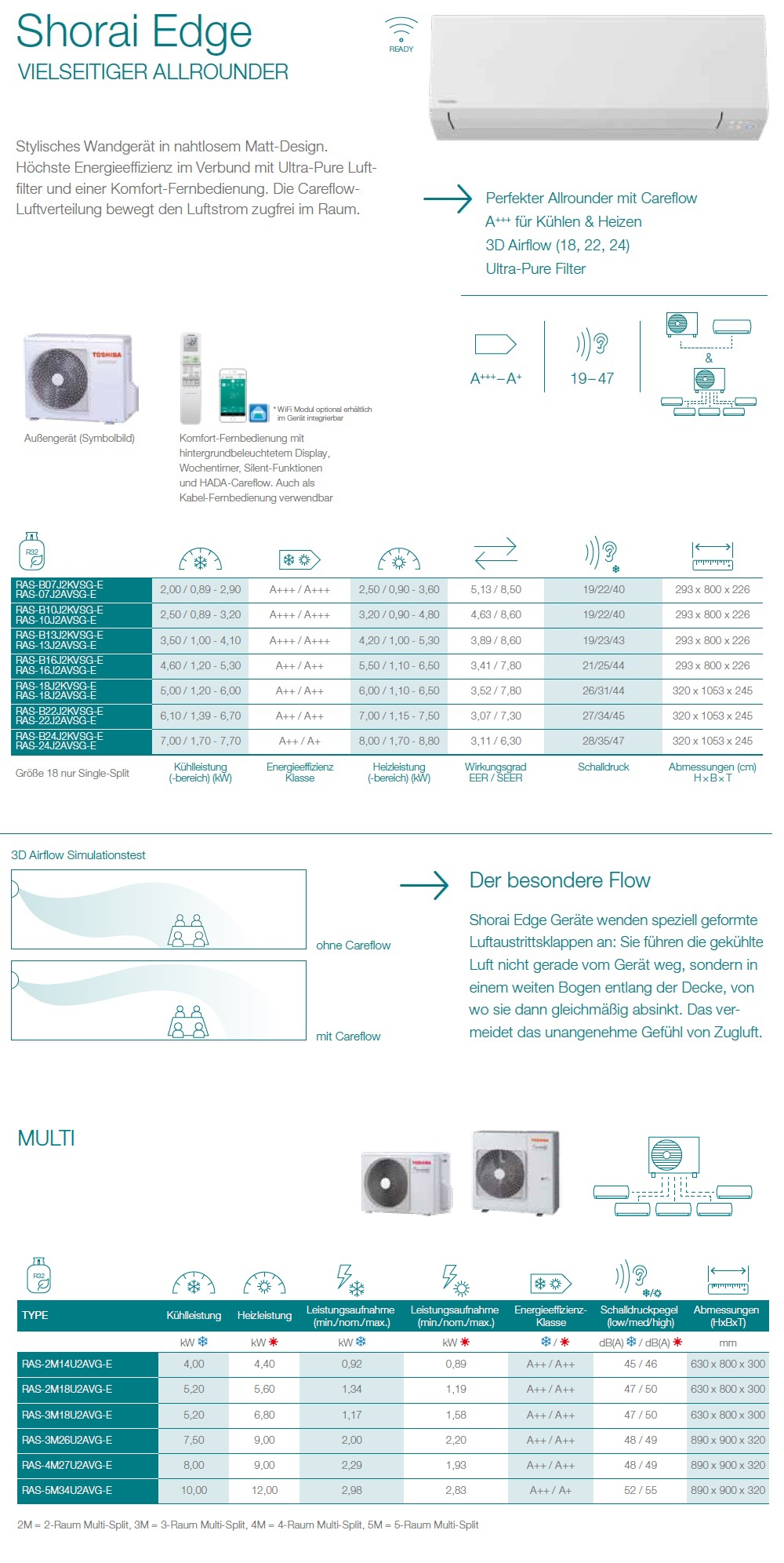 Klimaanlagen Toshiba Quadri Split 7+7+7+12 Shorai Edge RAS-4M27U2AVG-E