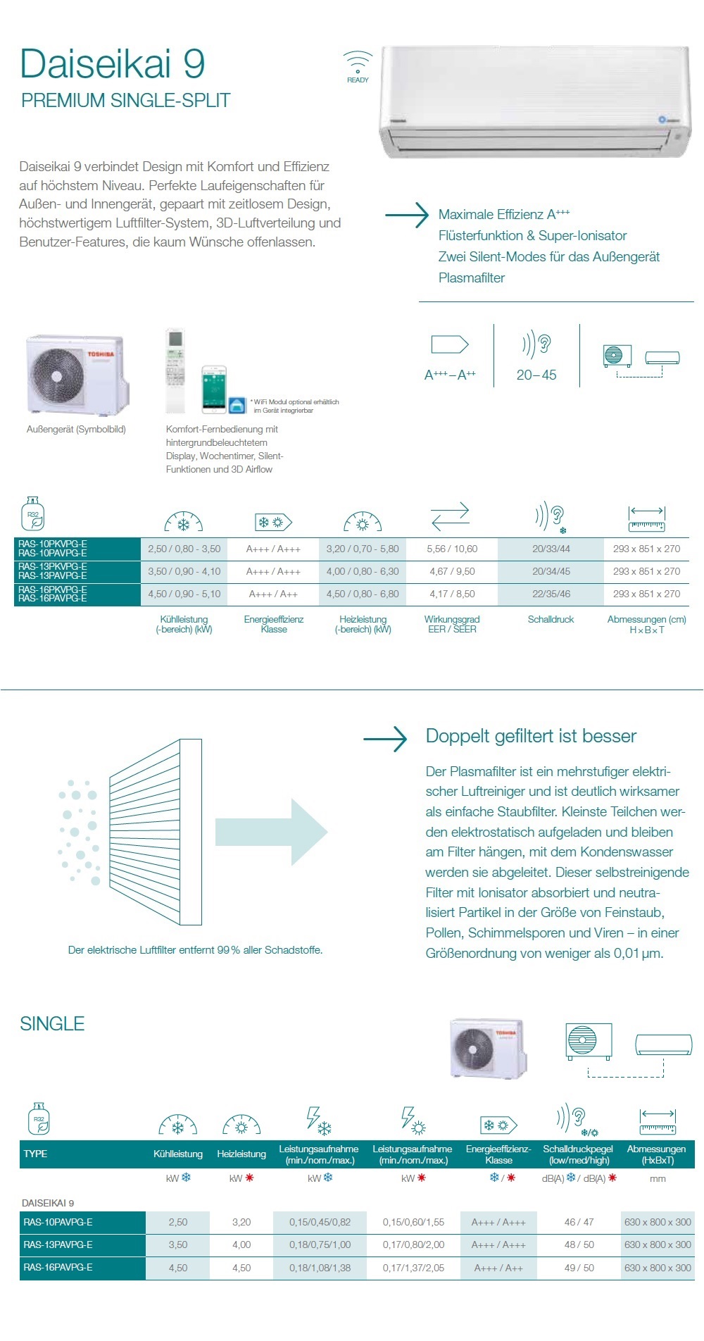 Klimaanlagen Toshiba Mono Split 12000 Btu Super Daiseikai 9 A+++ A+++